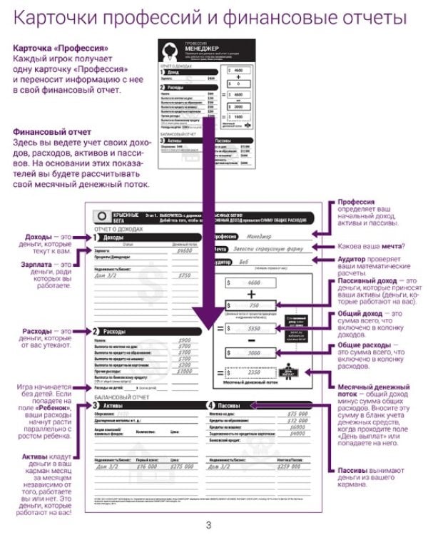Игра настольная CASHFLOW