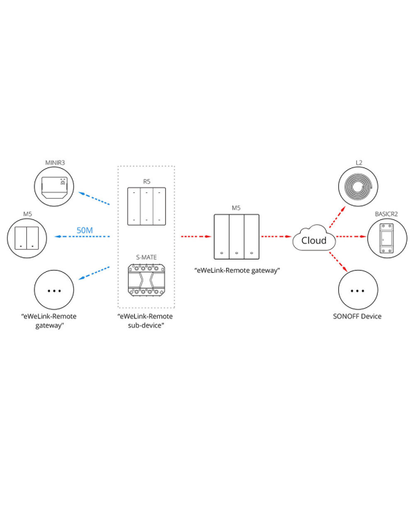 Sonoff умный 1-канальный Wi-Fi настенный выключатель черный (M5-1C-80)