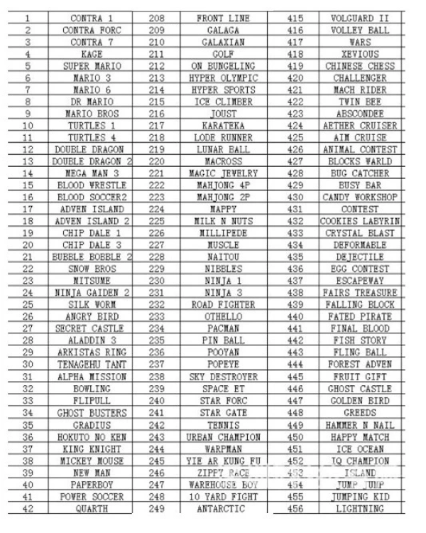 Игровая консоль Goodbuy с 2 джойстиками и 620 8-битными играми серого цвета