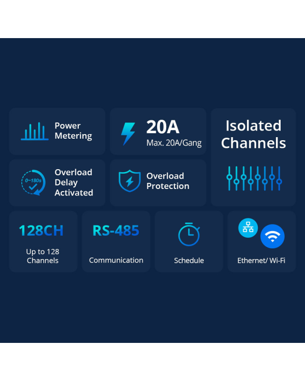 Интеллектуальный выключатель Sonoff SPM-Main