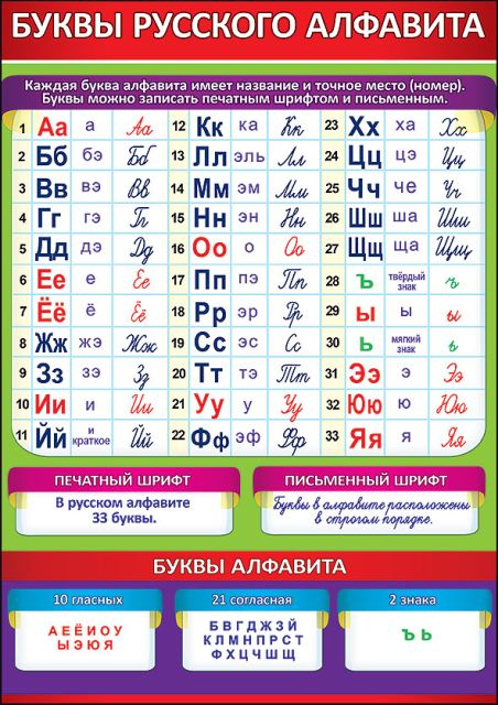Карточка обучающая "Буквы русского алфавита"