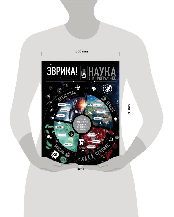 Эврика! Наука в инфографике