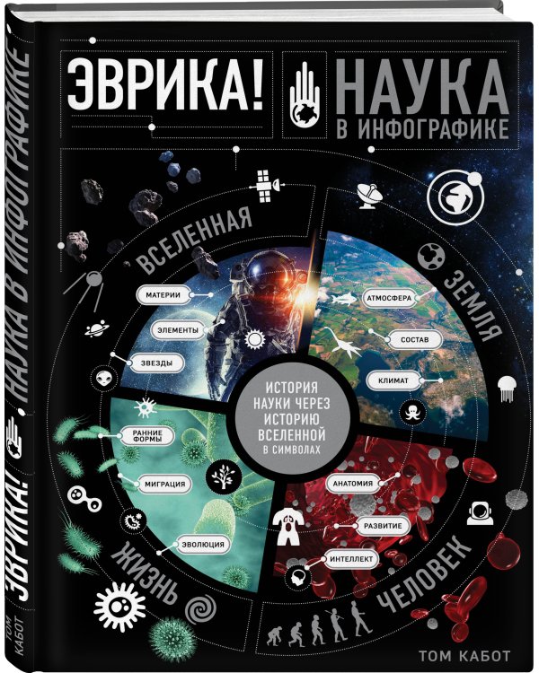 Эврика! Наука в инфографике