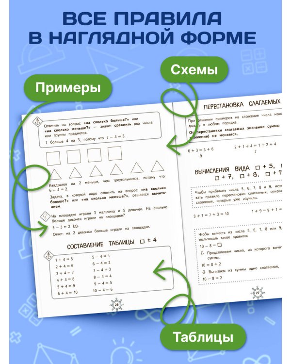 Справочник по математике. 1 класс