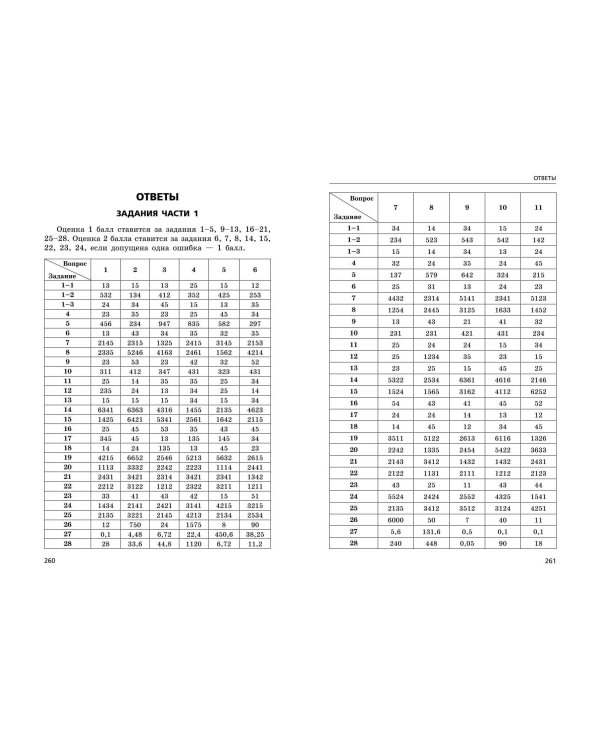 ЕГЭ-2024. Химия. Сборник заданий: 600 заданий с ответами