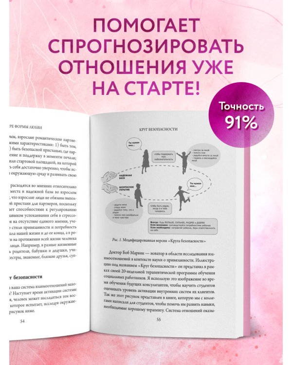 Четыре формы любви. Теория привязанности, чтобы найти настоящую любовь