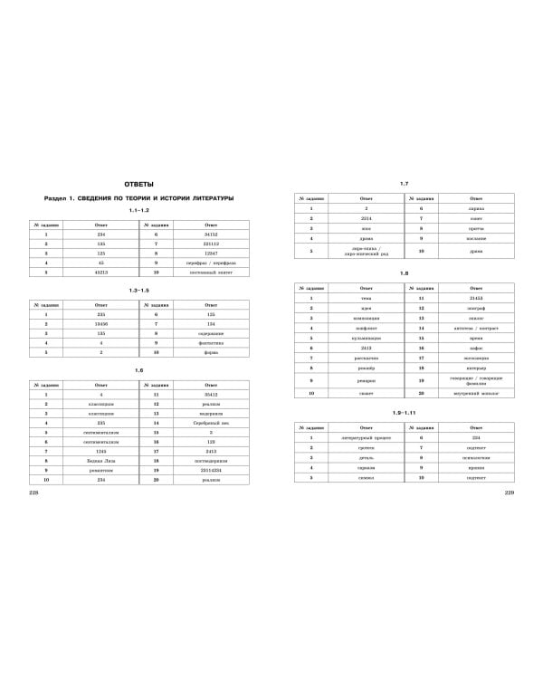 ЕГЭ-2024. Литература. Тематические тренировочные задания