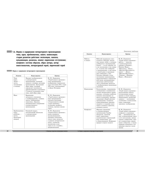 ОГЭ. Литература. Универсальный справочник