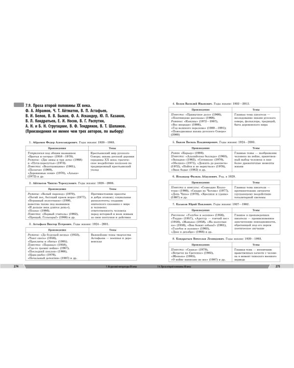 ОГЭ. Литература. Универсальный справочник