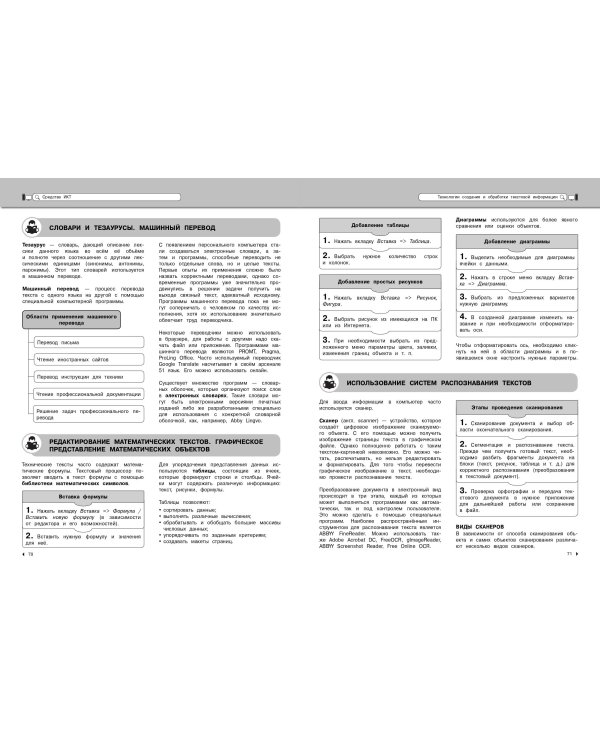 Информатика