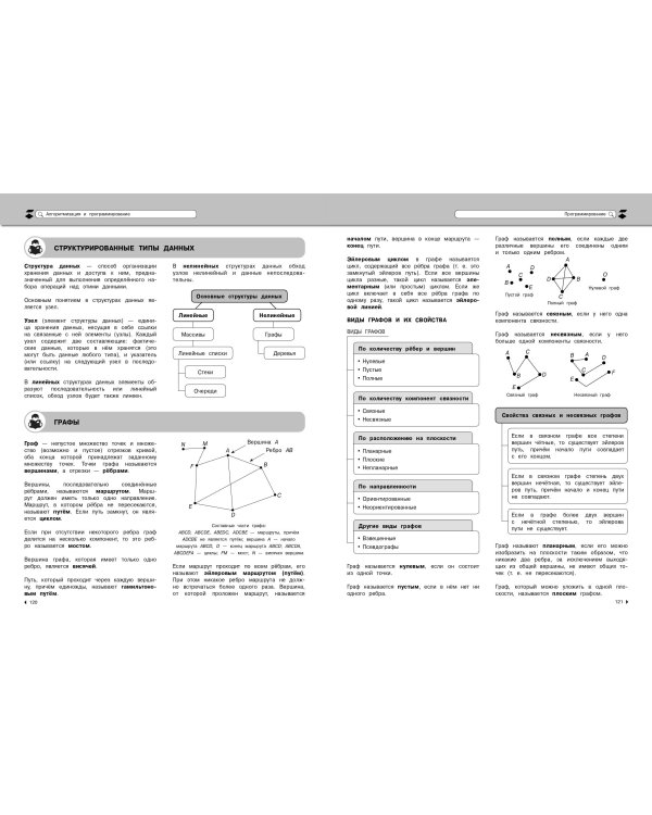 Информатика