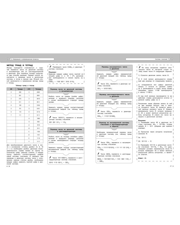 Информатика