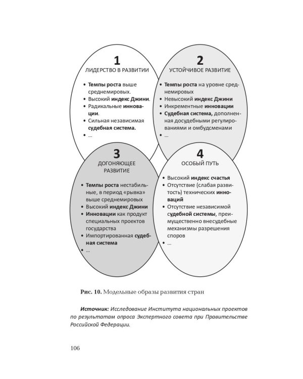 Культурные коды экономики. Как ценности влияют на конкуренцию, демократию и благосостояние народа