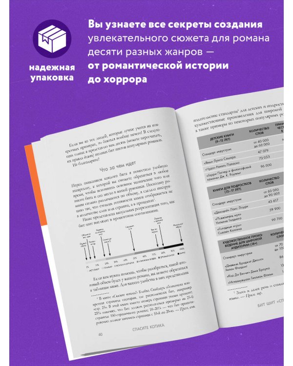 Спасите котика! Всё, что нужно для написания романа