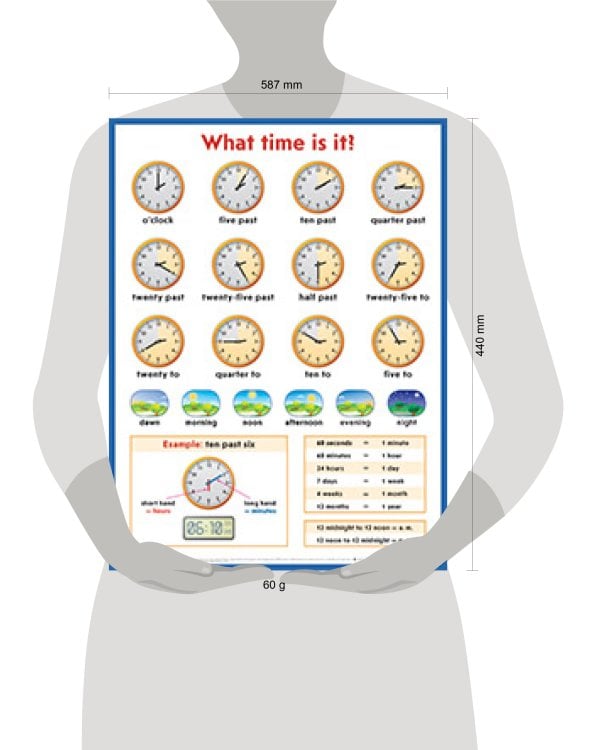 Который час? = What time is it? Наглядное пособие на англ. языке