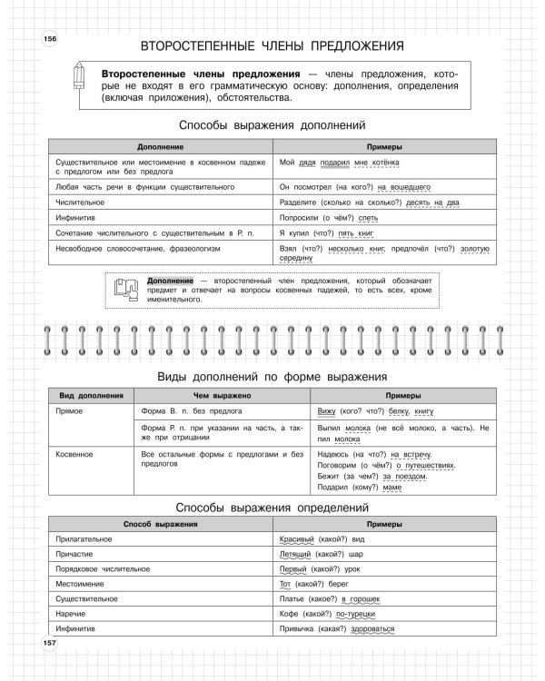 Русский язык: 5-11 классы
