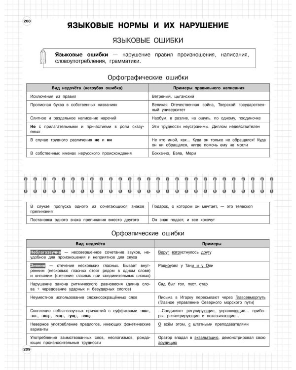Русский язык: 5-11 классы