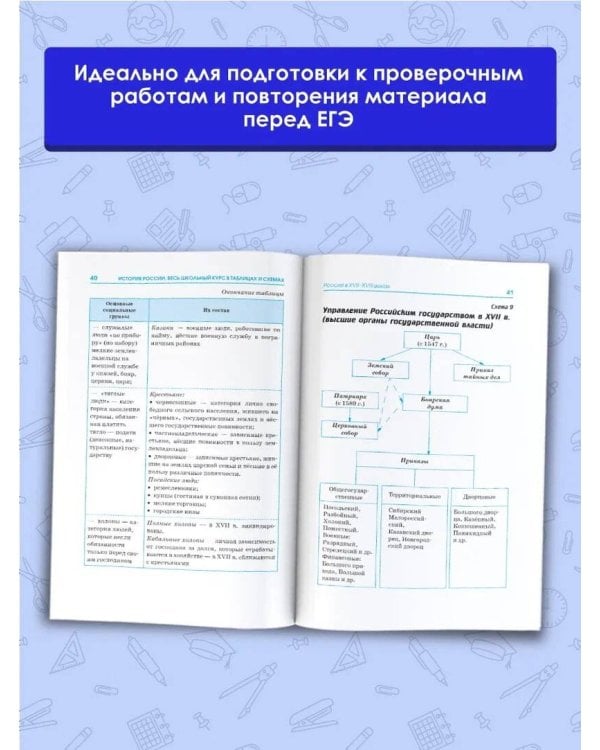 ЕГЭ. История. Весь школьный курс в таблицах и схемах для подготовки к единому государственному экзамену
