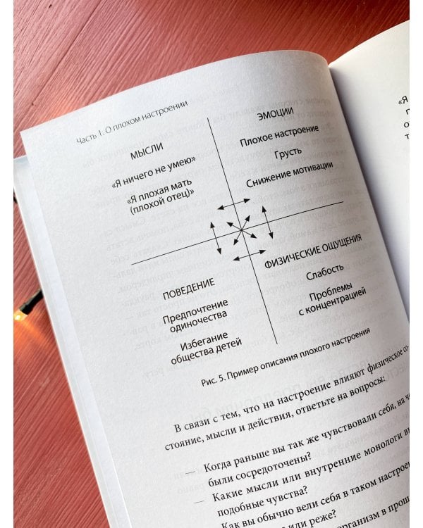 Почему никто не сказал мне об этом раньше? Проверенные психологические инструменты на все случаи жизни