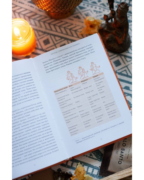 Индийская «Книга мертвых». Исследование мрачного ада, лучезарного рая и путей в страны богов и умерших