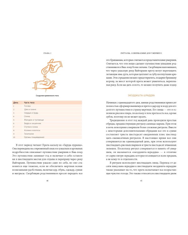 Индийская «Книга мертвых». Исследование мрачного ада, лучезарного рая и путей в страны богов и умерших