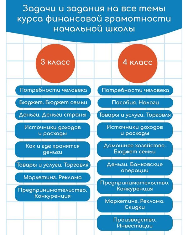Финансовая грамотность. 1-4 классы