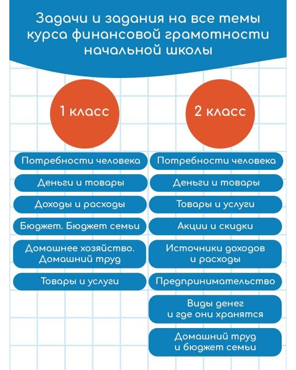 Финансовая грамотность. 1-4 классы