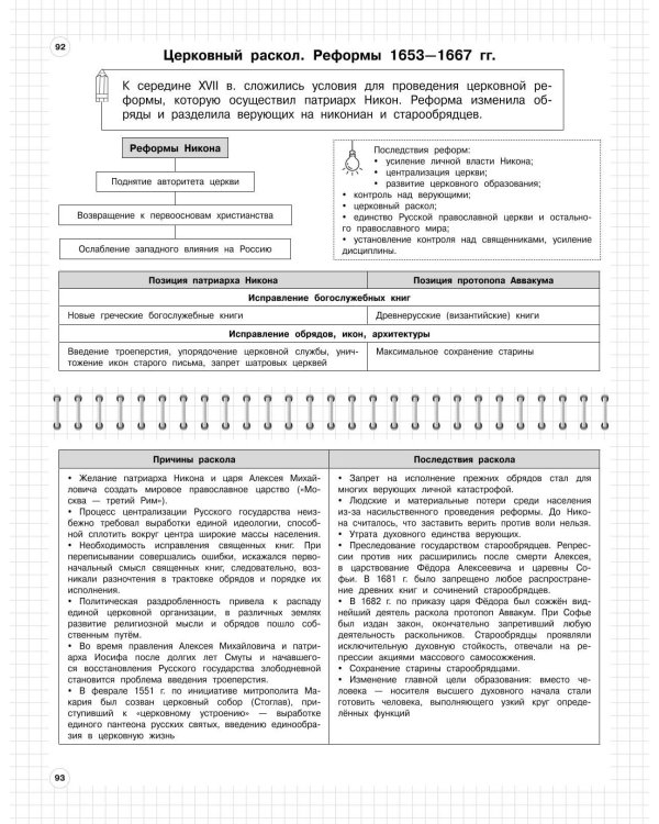 История: 5-11 классы