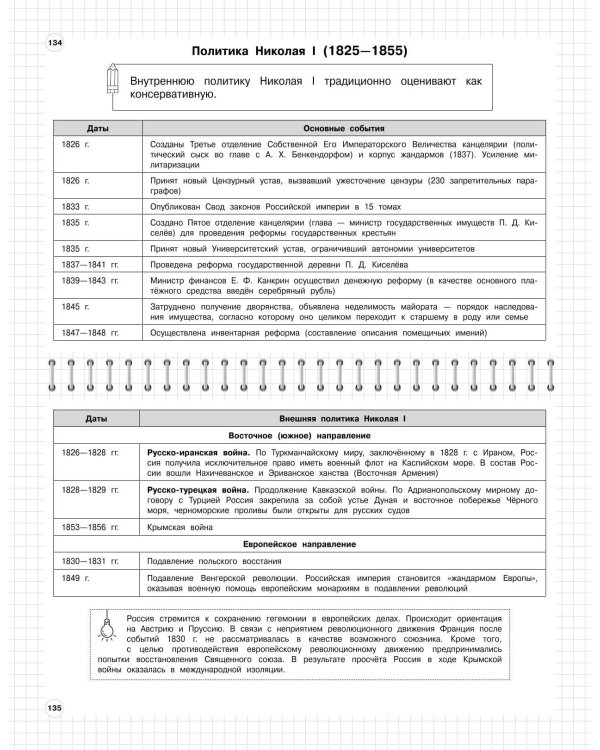 История: 5-11 классы