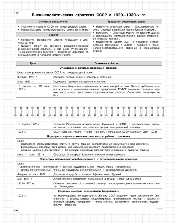 История: 5-11 классы