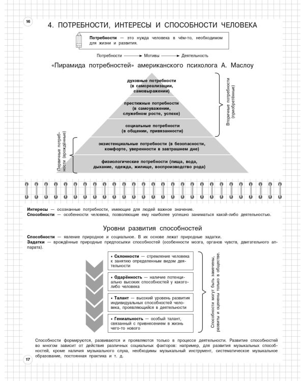 Обществознание: 6-11 классы