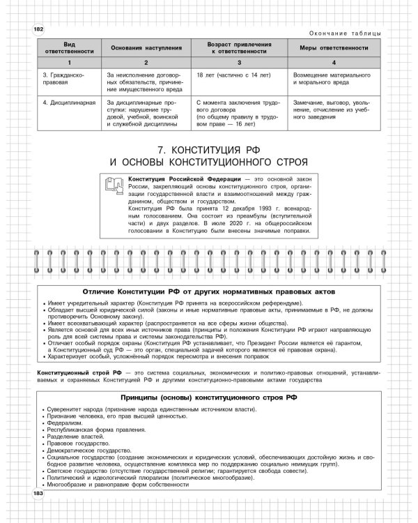 Обществознание: 6-11 классы