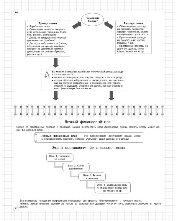 Обществознание: 6-11 классы
