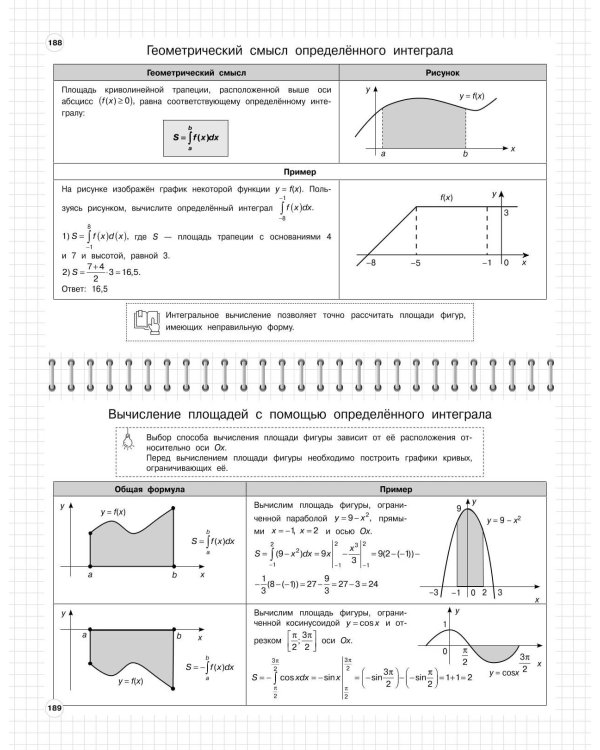 Алгебра: 7-11 классы