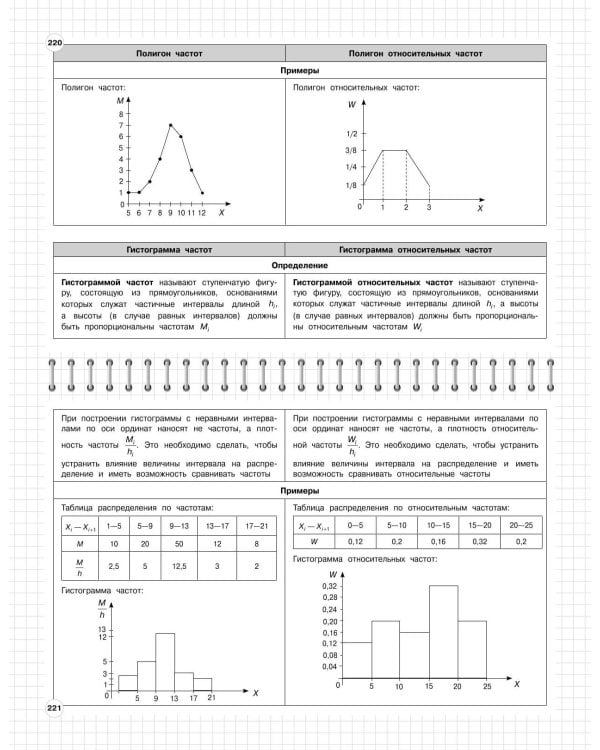 Алгебра: 7-11 классы