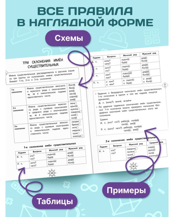 Справочник по русскому языку. 3 класс