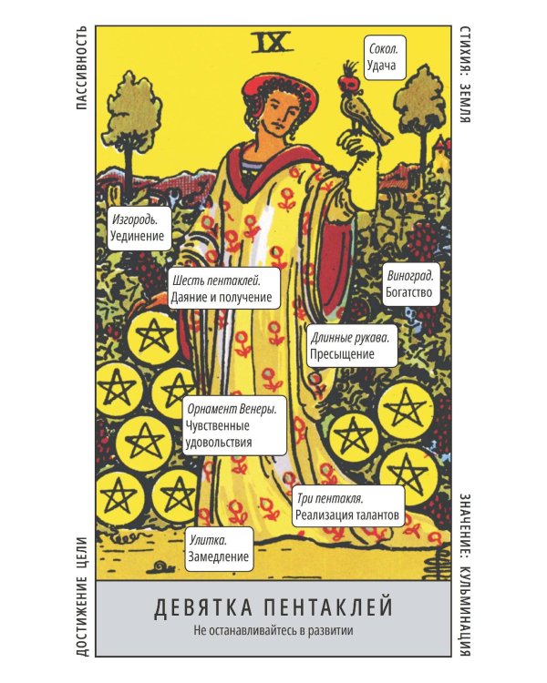 Таро Уэйта. Обучающая колода с подсказками на каждой карте