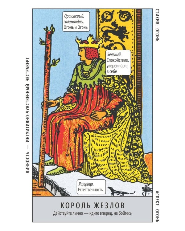 Таро Уэйта. Колода для быстрого обучения