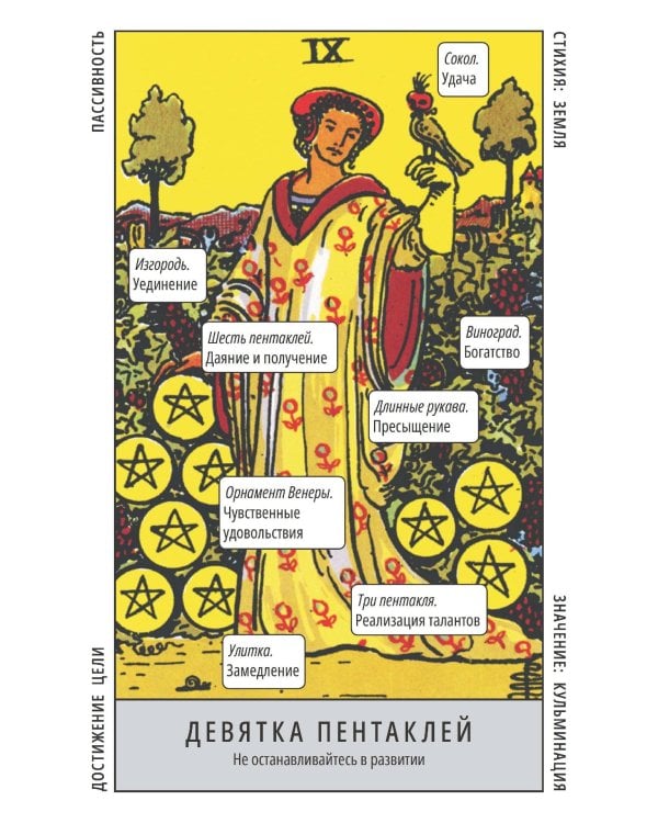 Таро Уэйта. Колода для быстрого обучения