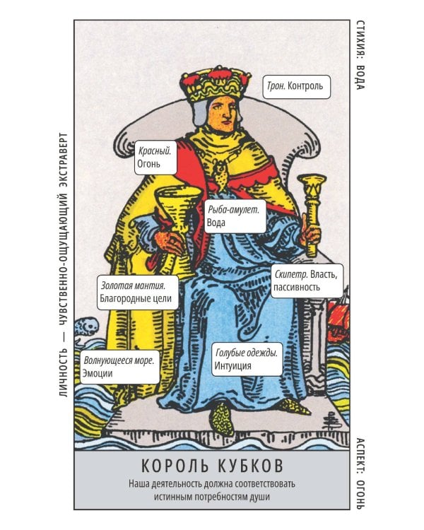 Таро Уэйта. Колода для быстрого обучения