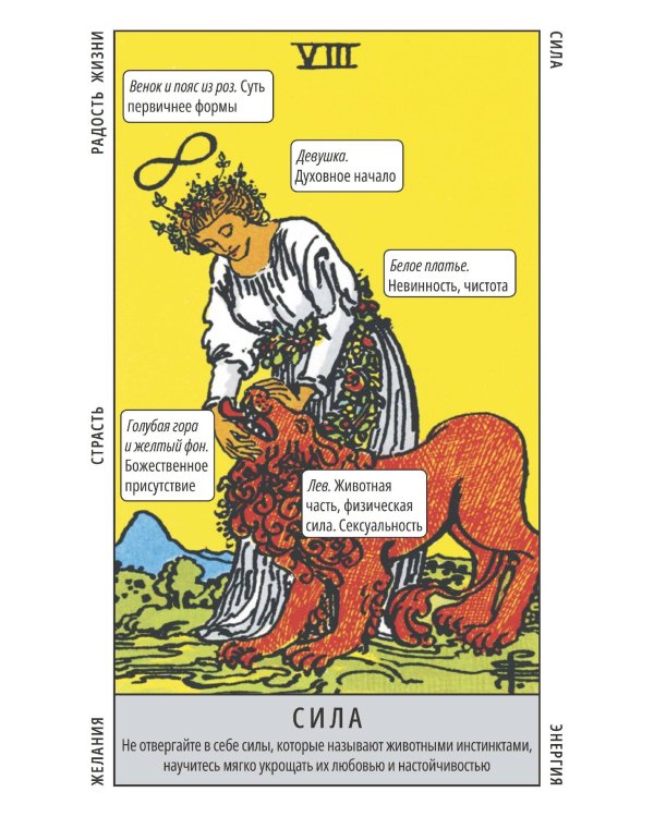 Таро Уэйта. Колода для быстрого обучения