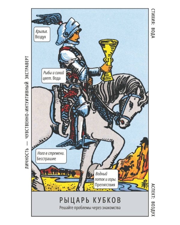 Таро Уэйта. Колода для быстрого обучения