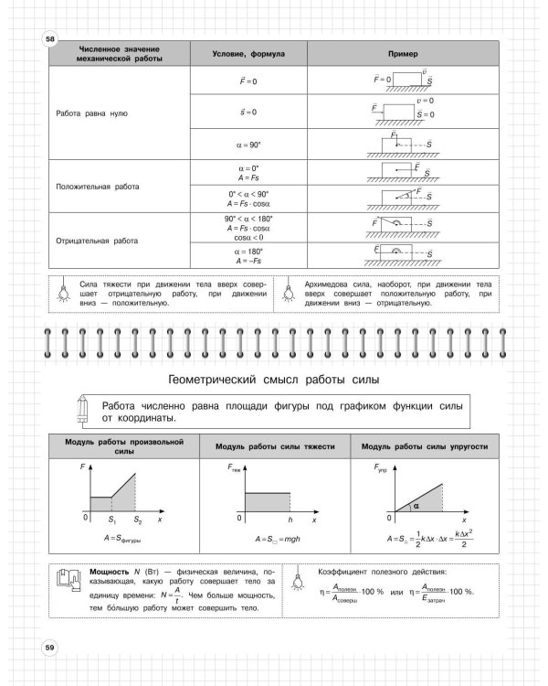 Физика: 7-11 классы