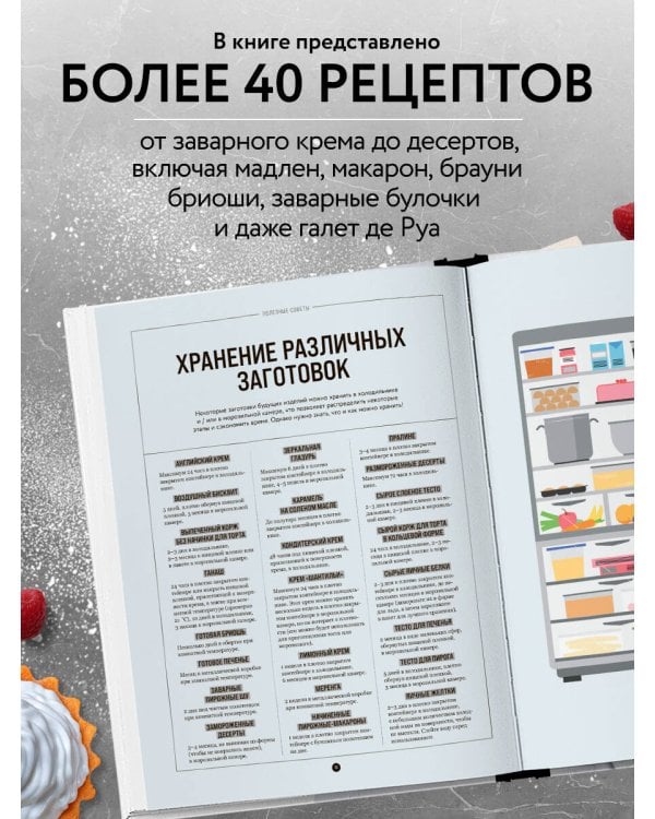 Все, что надо знать, чтобы стать кондитером.100 ответов, советов и схем, чтобы преодолеть все трудности с выпечкой