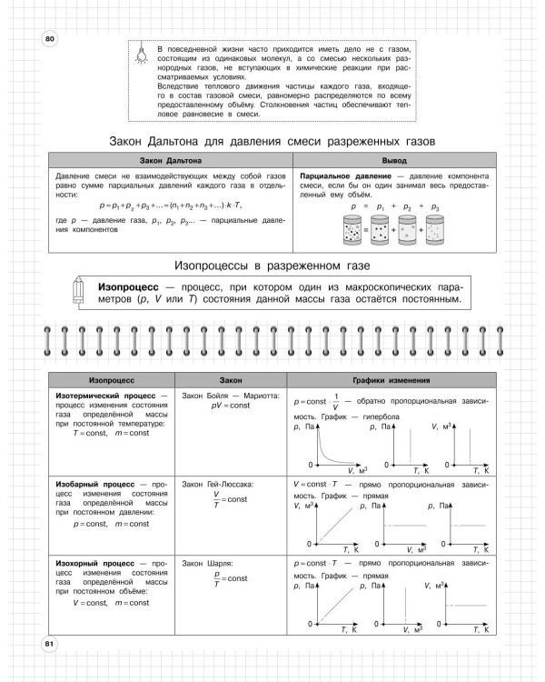 Физика: 7-11 классы
