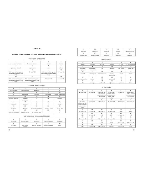 ЕГЭ-2024. Русский язык. Тематические тренировочные задания