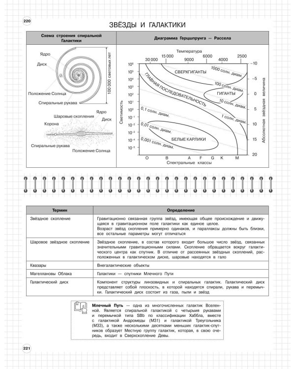 Физика: 7-11 классы