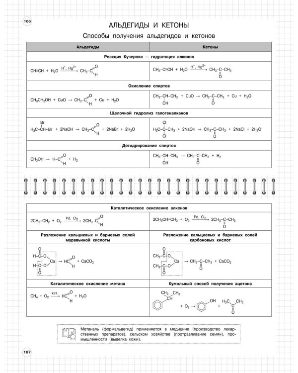 Химия. 8-11 классы