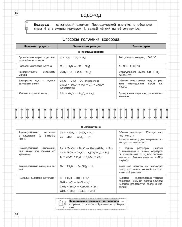 Химия. 8-11 классы