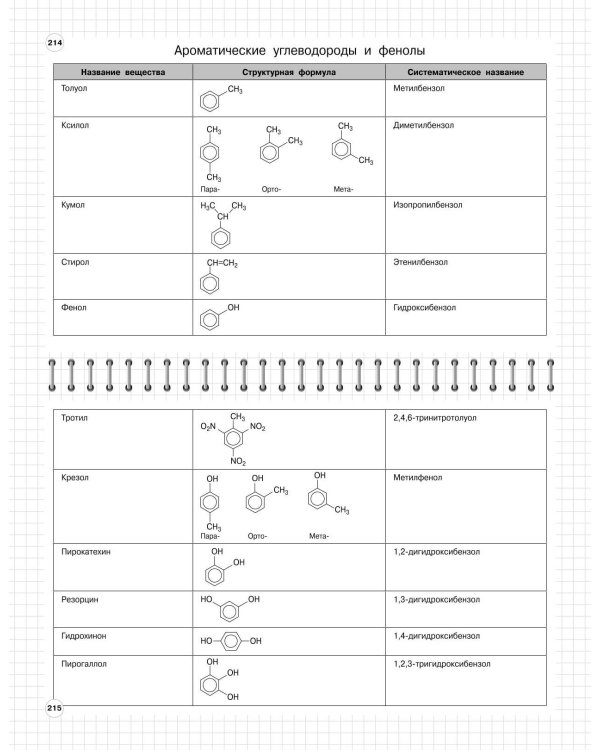 Химия. 8-11 классы